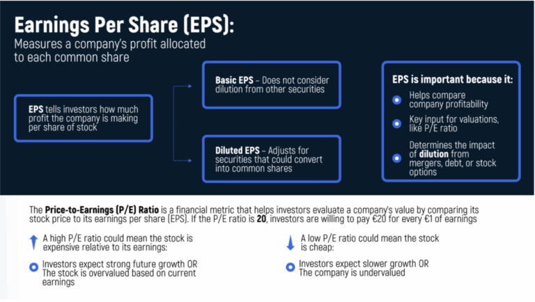 Eps Rati Earnings per Share (EPS) explained: The essential guide for valuation ...