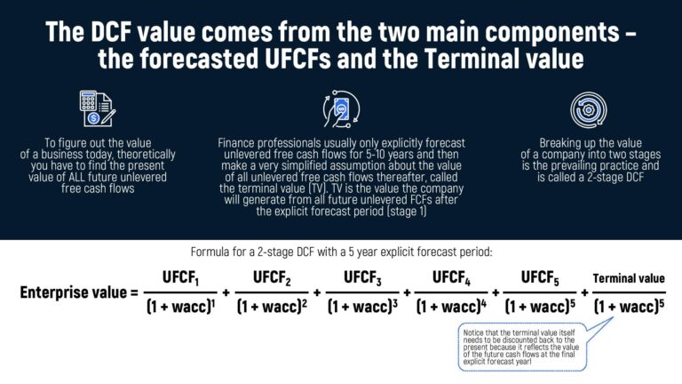 Mastering the Discounted Cash Flow (DCF) in 2025: The complete guide ...